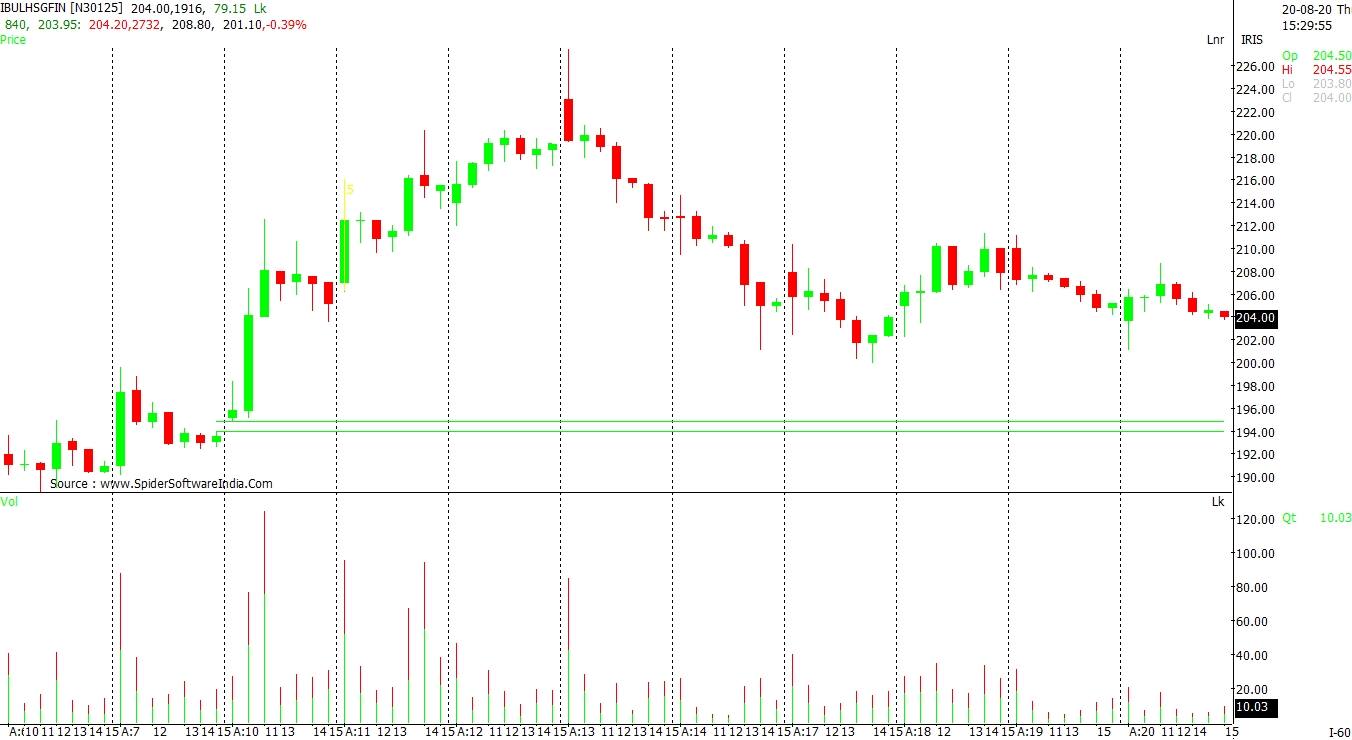 Must-know chart patterns for intra-day traders | Market - Daily ...