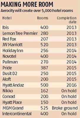 Future Uncertain For Aerocity Hotels Business Standard News The Cur Inventory Of Hotel In Delhi And Its Suburbs Gurgaon Noida Is Around 11 000 Rooms Aerocity