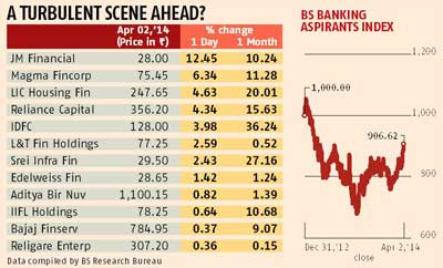 Idfc Stock To Rally Those Of Other Applicants Might See