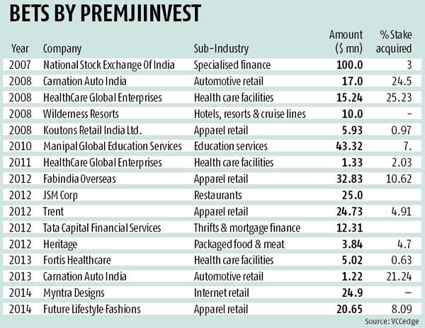 Subhiksha failure essay 04 picture