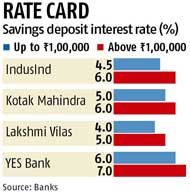 Banks Likely To Revise Pricing For Savings Deposit Above Rs 1 Lakh