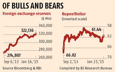 Forex reserves in india 2011