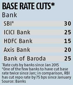 bank home loan comparison