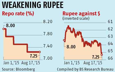 Historical forex rates rbi