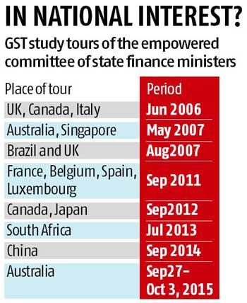 State finance ministers on yet another GST 'study' tour State finance ministers on yet another GST 'study' tour