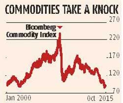 Commodity boost for India