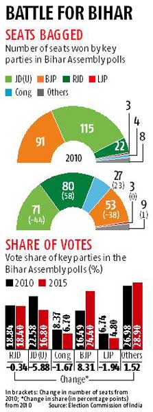 BJP gets a taste of voter intolerance BJP gets a taste of voter intolerance