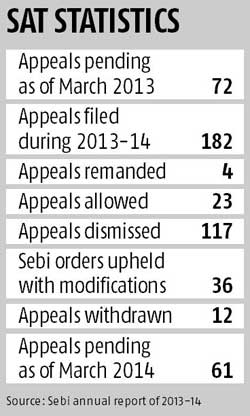 Sebi's new unit seeks to reduce legal action Sebi's new unit seeks to reduce legal action