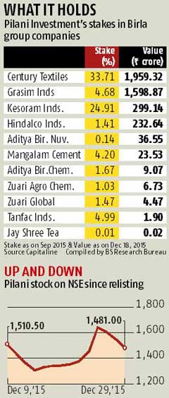 With NSE listing, Birlas fortify their hold on Pilani With NSE listing, Birlas fortify their hold on Pilani