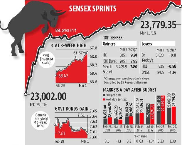 Bulls back on the Street