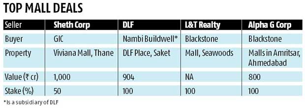 Global buyers roll back into property Global buyers roll back into property