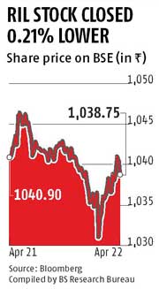 After 5 yrs, RIL back to double-digit growth After 5 yrs, RIL back to double-digit growth