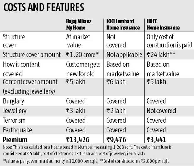 New home insurance plans are much better New home insurance plans are much better