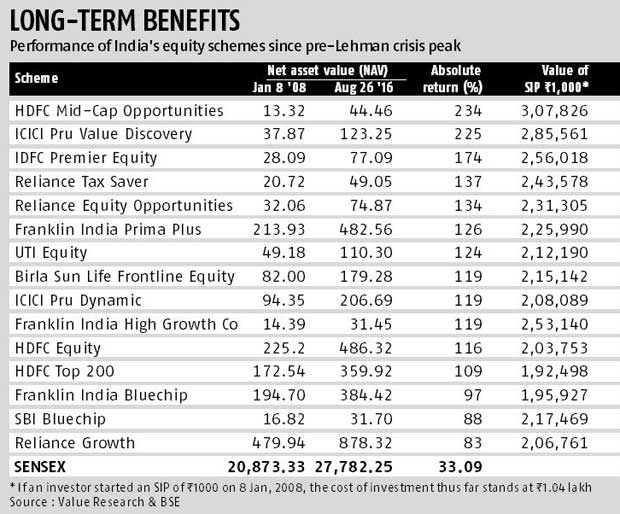 How staying invested pays How staying invested pays