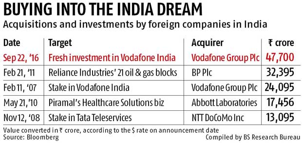 Vodafone India gets Rs 47,700-cr war chest Vodafone India gets Rs 47,700-cr war chest
