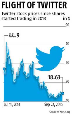 Salesforce considers takeover of Twitter Salesforce considers takeover of Twitter