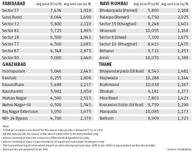 Realty check Realty check