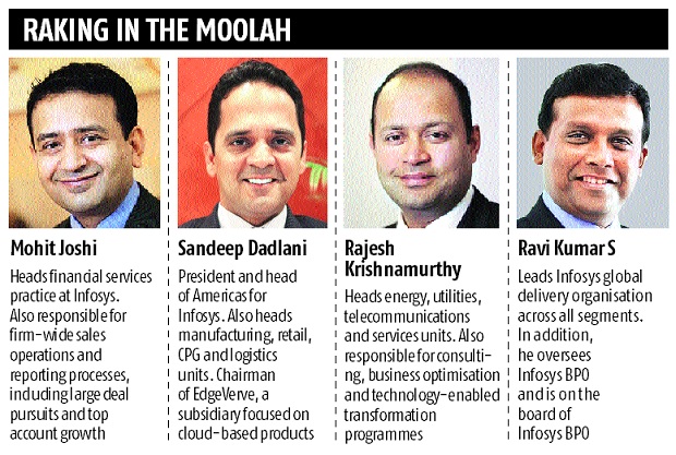 Vishal Sikka pays 4 heads million-dollar salaries