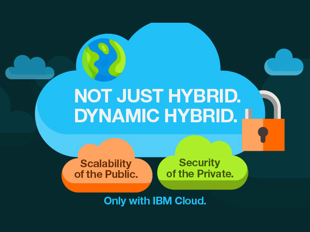 The Power of the Hybrid Cloud