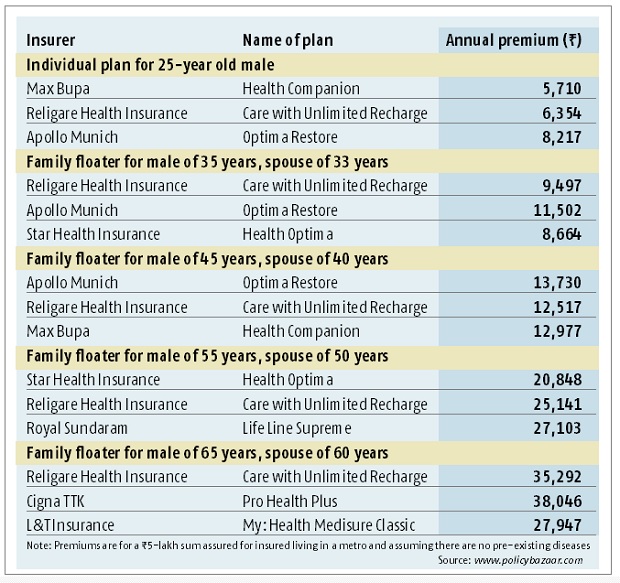 Health insurance: The more the better health insurance, cover, personal finance