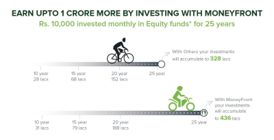 Introducing Direct plans of mutual funds Exploring Untapped Potential of Mutual Funds