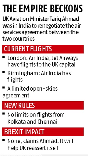 Airlines waiting for slots at heathrow