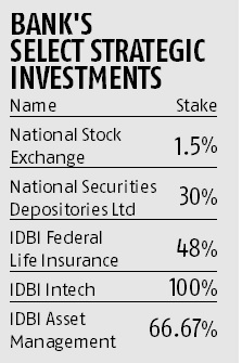 Forex card idbi bank
