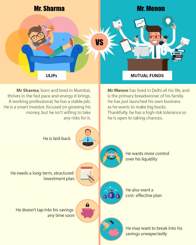 ULIPs VS Mutual Funds: which is the better investment? - Business Standard