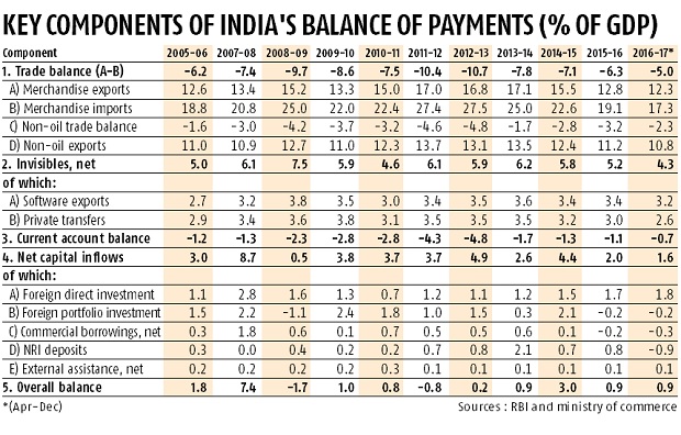Beware A Strong Rupee Business Standard News