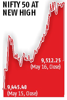 Nifty closes above historic high of 9,500 Nifty closes above historic high of 9,500