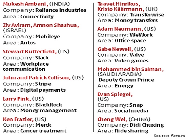 Forbes global game changers, Mukesh Ambani Forbes global game changers, Mukesh Ambani