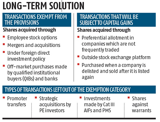 Stock options estate tax return