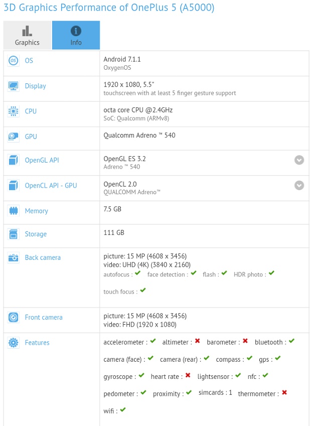 OnePlus 5 specifications OnePlus 5 specifications
