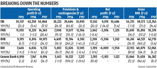 Compiled by BS Research Bureau. Source: Capitaline Compiled by BS Research Bureau. Source: Capitaline