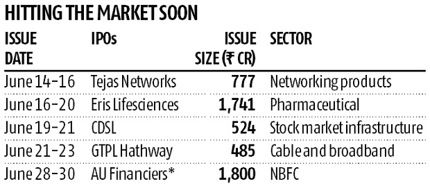 IPOs graph IPOs graph