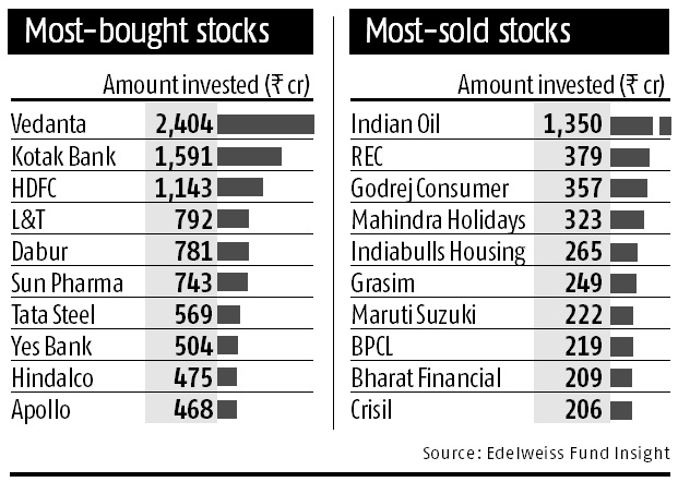 Mutual funds, stocks Mutual funds, stocks