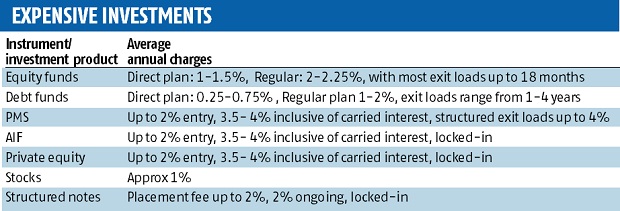 investment, portfolio costs investment, portfolio costs
