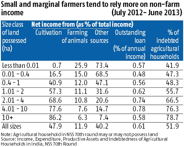 Banks account for a fraction of all credit to poor farmers Banks account for a fraction of all credit to poor farmers