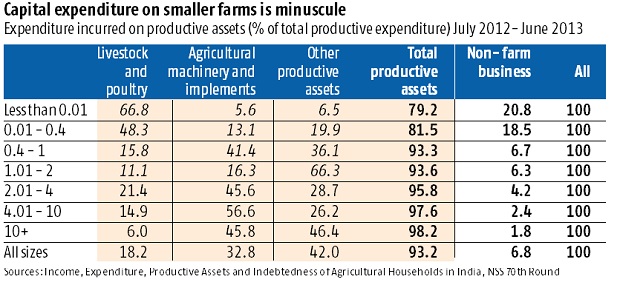 Banks account for a fraction of all credit to poor farmers Banks account for a fraction of all credit to poor farmers