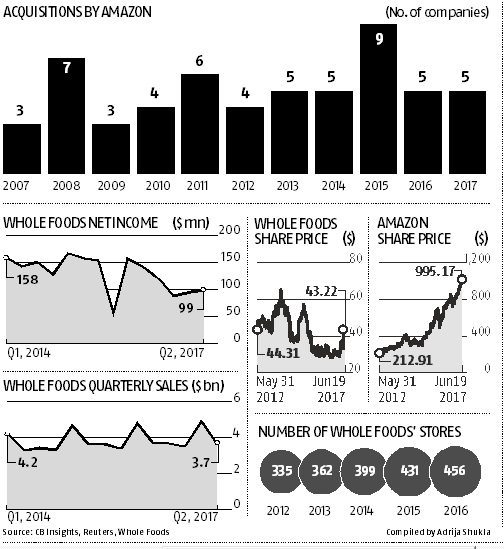 graph Amazon's big deal