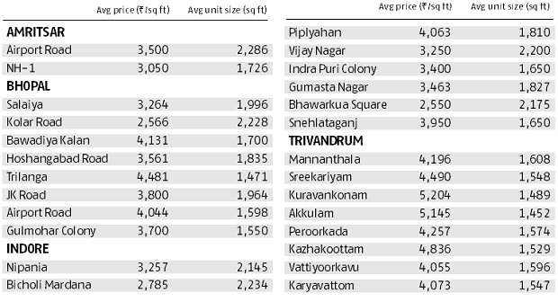 Realty-check-within-budget-of-Rs-25-lakh-50-lakh Realty-check-within-budget-of-Rs-25-lakh-50-lakh