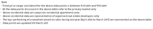 Realty-check-within-budget-of-Rs-25-lakh-50-lakh Realty-check-within-budget-of-Rs-25-lakh-50-lakh