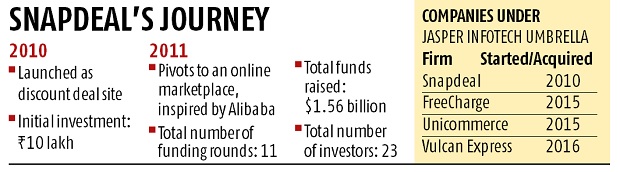 Flipkart-takes-time-to-unveil-Snapdeal-offer Flipkart-takes-time-to-unveil-Snapdeal-offer