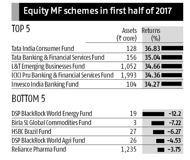 equity MF equity MF graph