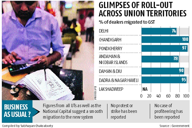 Chart Chart