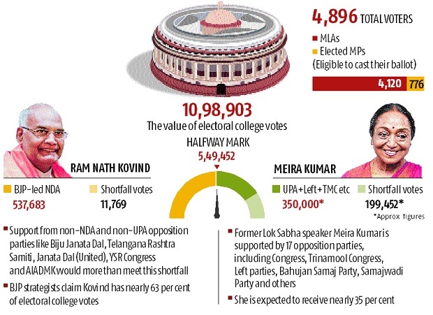 Infographic Presidential elections 2017 nominees