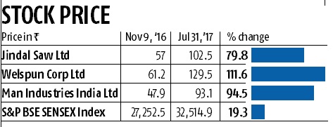 Shares of steel pipe makers outperform markets by over seven times Shares of steel pipe makers outperform markets by over seven times