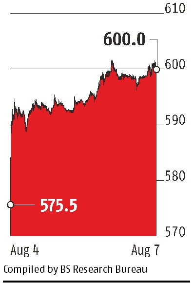 Graph Graph