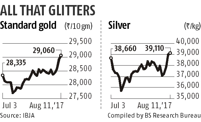 Gold to remain bullish on safe haven buying Gold to remain bullish on safe haven buying