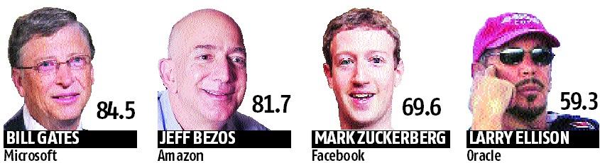 Infographics Infographics